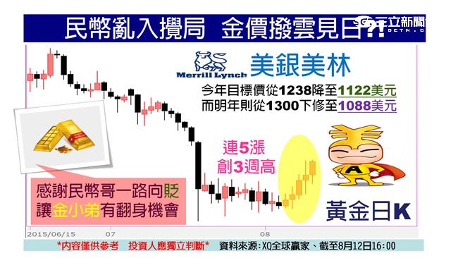 貨幣大戰金融股重災　台股創低再跌百