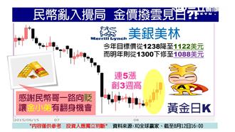 貨幣大戰金融股重災　台股創低再跌百