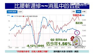 MSCI權重衝擊減小　台股小跌