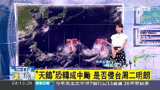 雙颱近！天鵝恐轉中颱　周五起有雨