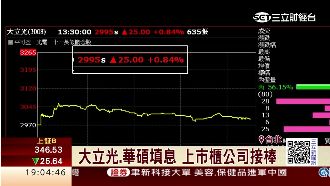 大立光填息外資挺！近六百家仍貼權息