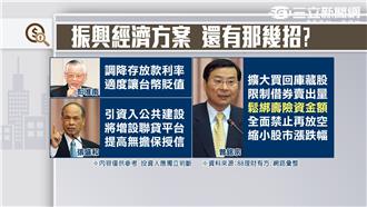 電子不敵金融空襲　台股創22月新低