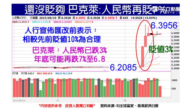 股匯不同步？亞洲股災關鍵時刻