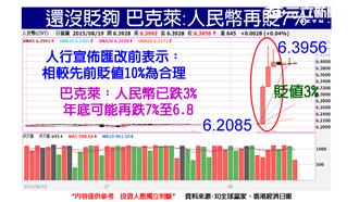 股匯不同步？亞洲股災關鍵時刻