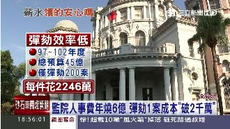 監院人事費年燒6億　彈劾1案竟要…