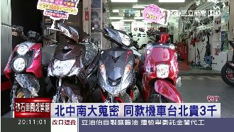 在哪買機車有差？北部成本高恐升售價