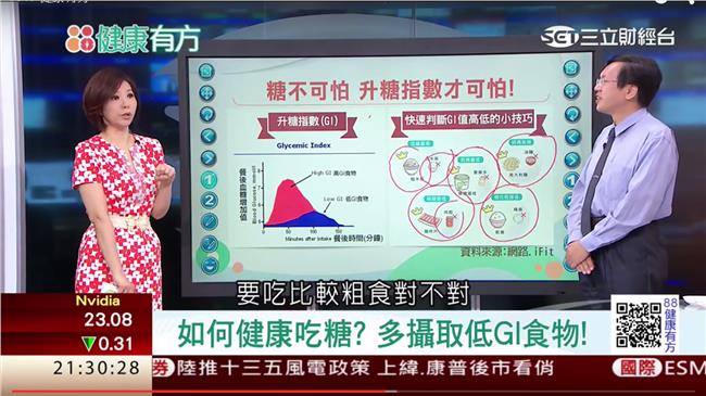 戒糖三天還你青春　鮪魚肚消風？！