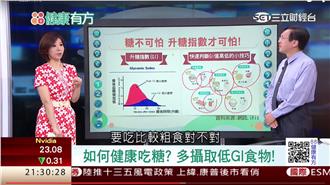 戒糖三天還你青春　鮪魚肚消風？！