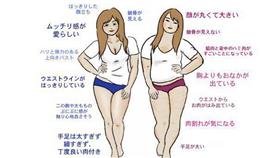 胖胖女、肉肉女分別／網路
http://doubimei.com/fleshy-woman.html