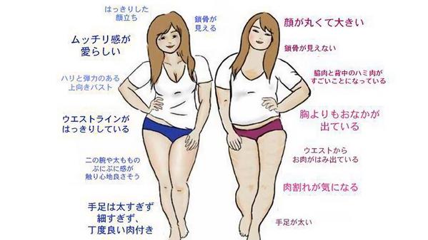 「肉肉女」和「胖胖女」的差別是～？
