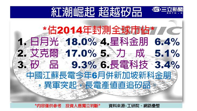 美股重挫引爆殺盤　台股摜破十年線