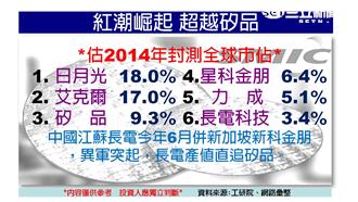 美股重挫引爆殺盤　台股摜破十年線