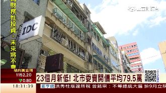 北市委賣開價不超過8萬　近2年新低