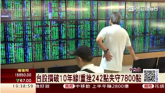 救市方案沒用？阿土伯：有用就不會跌