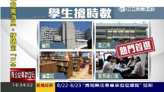 變調了！高中生當志工只為加分抵時數