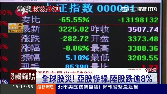 經濟大蕭條將重演？大陸股災拖累全球