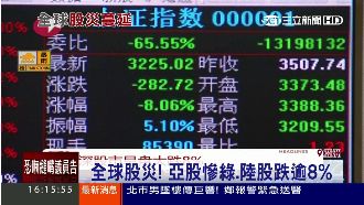 經濟大蕭條將重演？大陸股災拖累全球