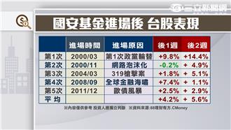 全球股市全線崩盤　台股再上演大逃殺