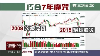 台股暴跌583點　阿土伯：見鬼了