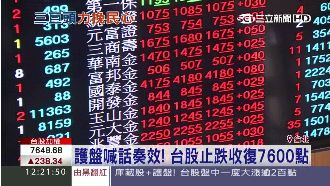 護盤喊話奏效　台股大漲200點