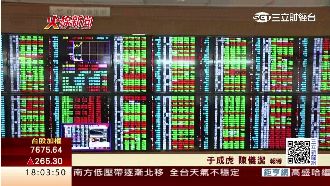 國安基金伺機進場　台股大漲2百多點