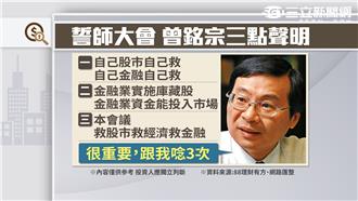 國安基金銀彈上膛　台股今亞股第1強