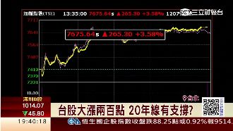 融資單日減130億　籌碼清行情彈？