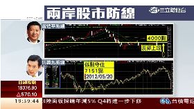 兩岸股防線1800