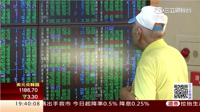 台股連5黑！台股收盤大跌121點