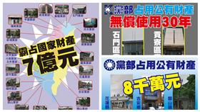 國民黨,黨產,台聯黨團,黨部,公有土地（臉書粉絲團：台聯-立法院黨團）