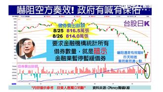 金管會喝咖啡攻勢　台股連三日反彈