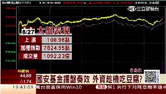 金管會邀喝咖啡！法人：台股已超跌