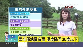 今日雨更大！中南部午後嚴防豪大雨