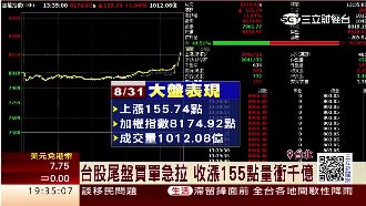台股尾盤戲劇性大漲　難逃月線連四黑