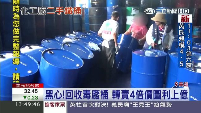 黑心地下工廠！回收毒廢桶轉賣4倍價
