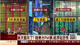 「黑天鵝」現蹤？全球經濟前景拉警報