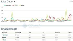 Qsearch　圖／翻攝自《Qsearch》臉書