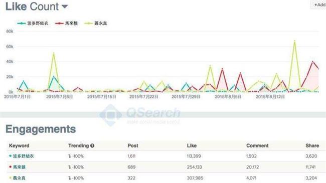 Qsearch否認數據遭戴季全引用