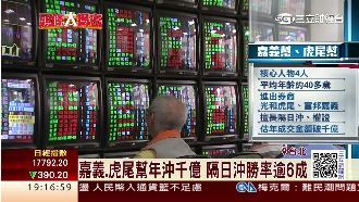 嘉義、虎尾幫玩隔日沖套利　年交千億