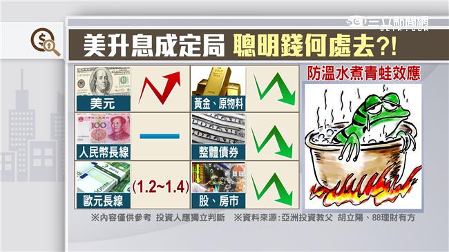 聰明錢何處去？專訪亞洲投資教父