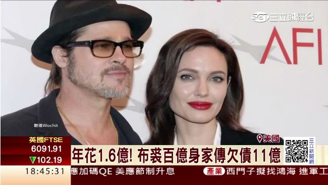 123億身家不夠？傳布裘欠債11億