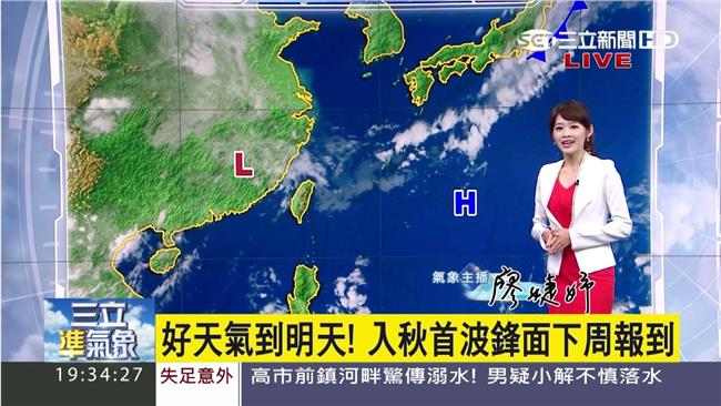 好天氣到明天！周一起氣溫降5度