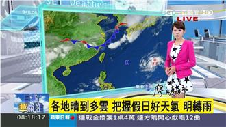 把握好天氣！假日晴到多雲　明轉雨