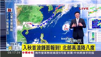 鋒面來了！各地有陣雨　北部降溫8度