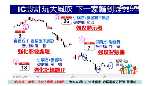 無懼紅潮　發哥打造IC大聯盟