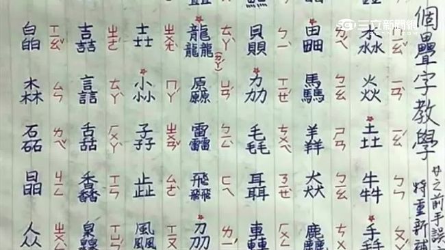 「猋」怎麼唸？大學生、老師被考倒！