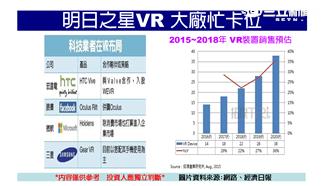 明日之星VR　大廠忙卡位！