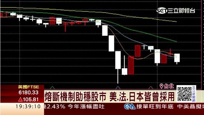 劉士余打臉熔斷機制「背離初衷」
