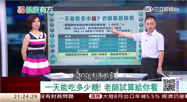 養生好糖致癌？黑糖真的「黑」掉了？