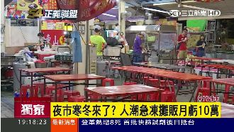 高雄夜市吹倒閉潮　攤販慘賠殺出